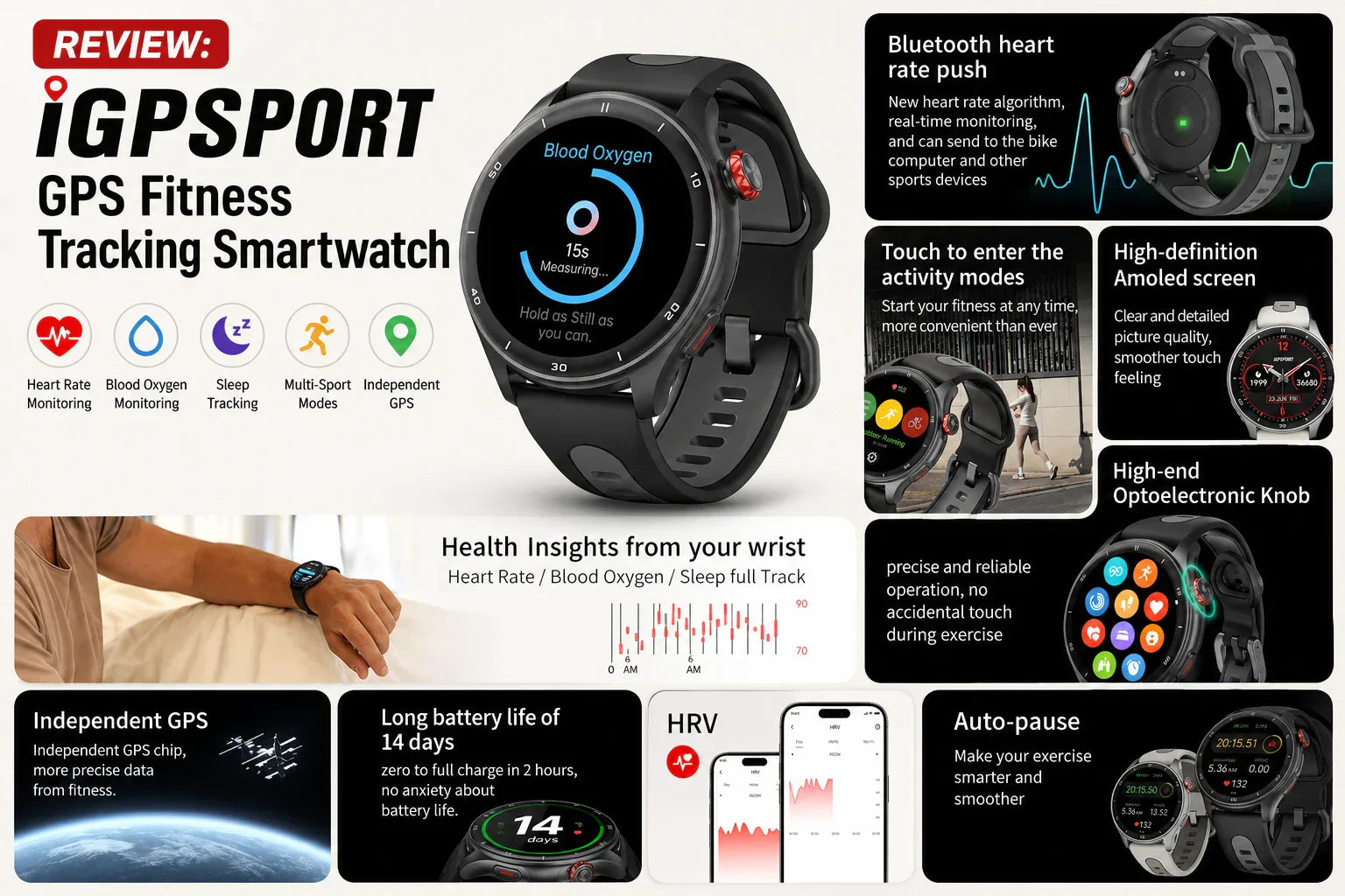 Review: The Budget Garmin Killer? How the iGPSPORT Smartwatch Disrupted Performance Tracking