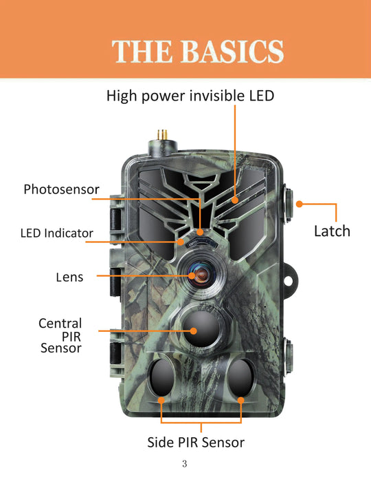 GPS trail camera basics infographic showing invisible LED, photosensor, LED indicator, lens, central PIR sensor, side PIR sensors, and latch on a camouflage camera enclosure