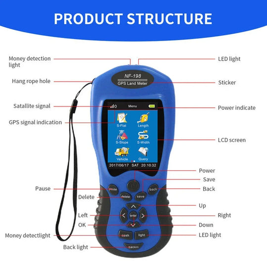 Noyafa NF-198 GPS Land Survey Meter with labeled parts on a white background