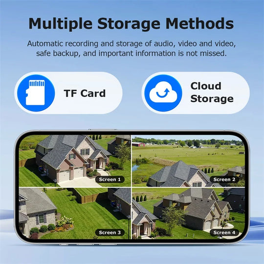 GPS security camera graphic showing TF card and cloud storage options with four simultaneous outdoor surveillance views of a home and property