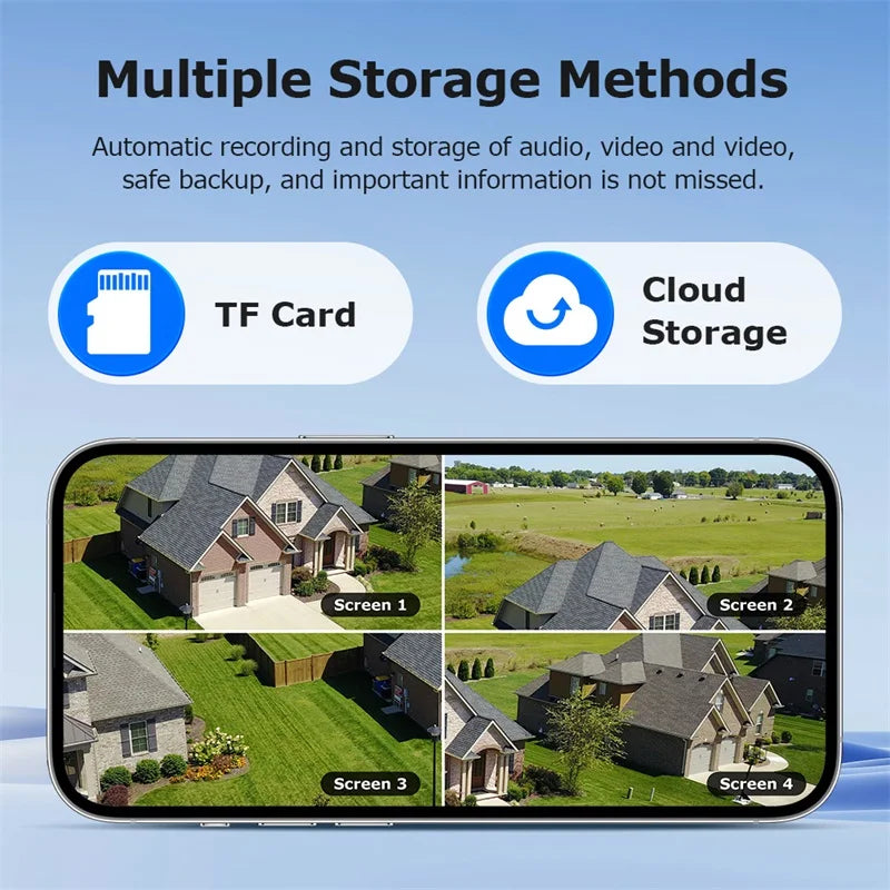 GPS security camera graphic showing TF card and cloud storage options with four simultaneous outdoor surveillance views of a home and property