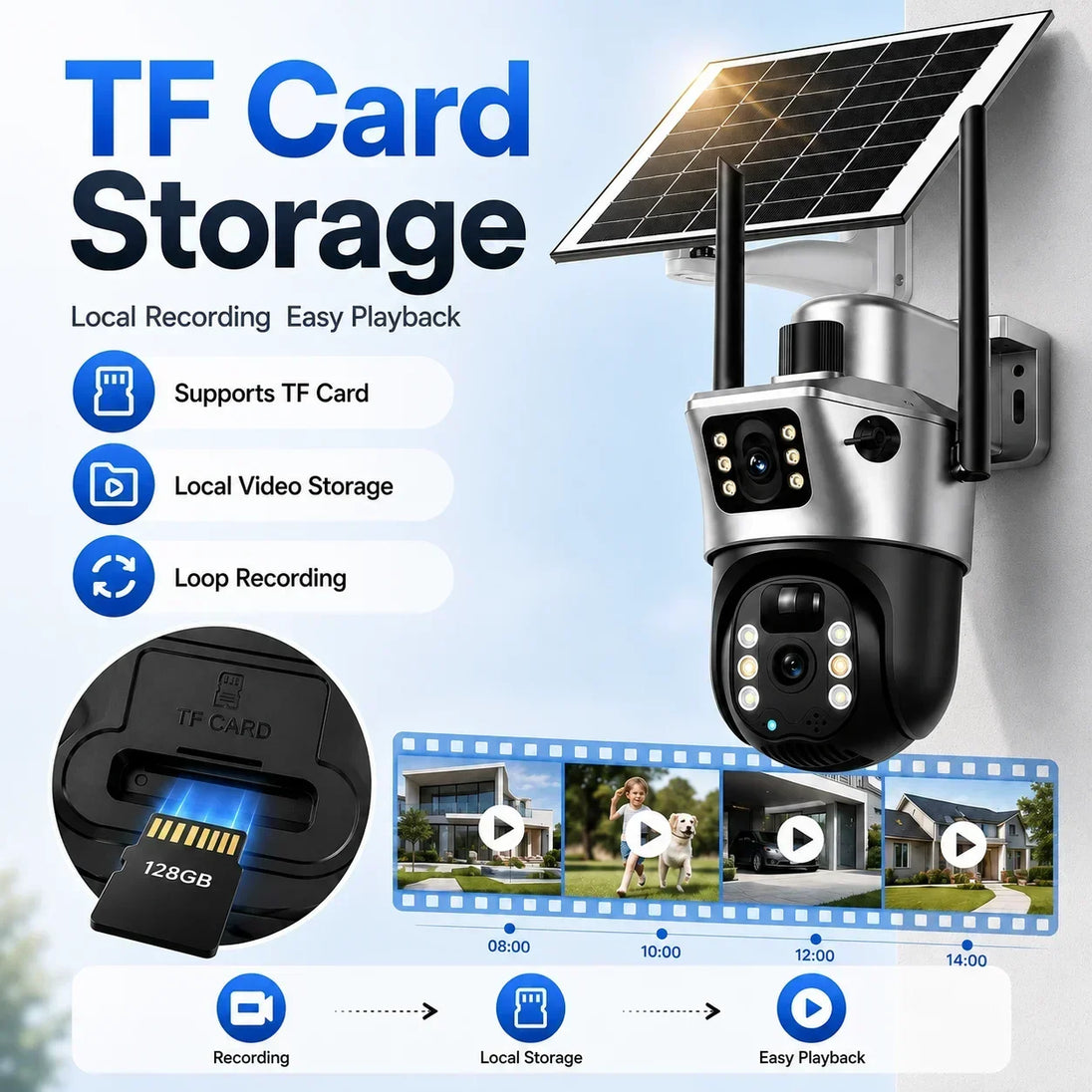 GPS solar powered PTZ security camera with dual lenses, TF card storage, local recording, loop recording, and easy playback shown in an infographic