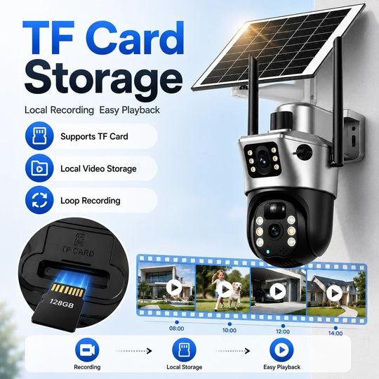 GPS solar powered PTZ security camera with dual lenses, TF card storage, local recording, loop recording, and easy playback shown in an infographic