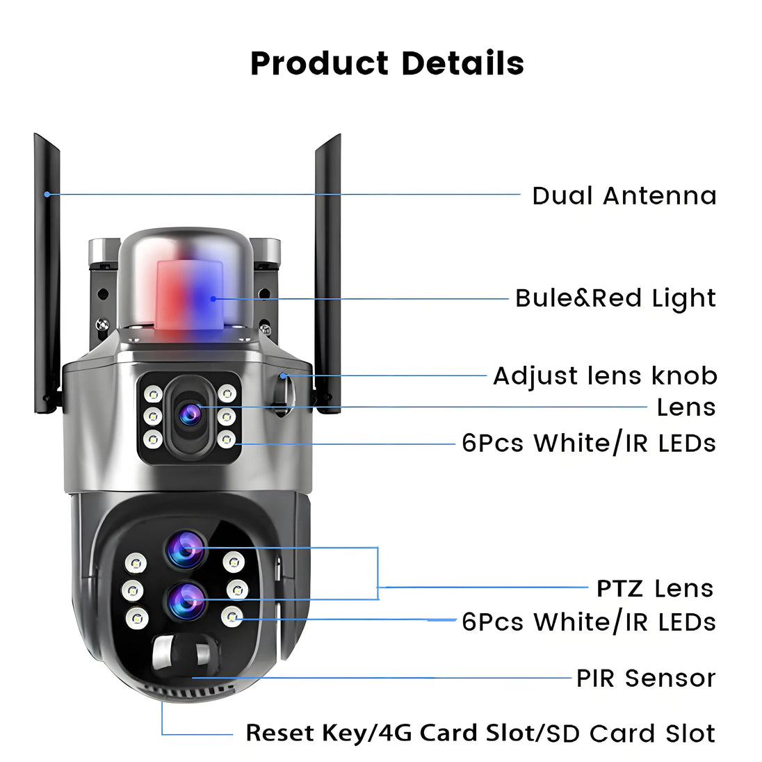 GPS surveillance camera product details diagram showing dual antennas, blue and red light, adjustable lens knob, PTZ lenses, white and IR LEDs, PIR sensor, and 4G SD card slot
