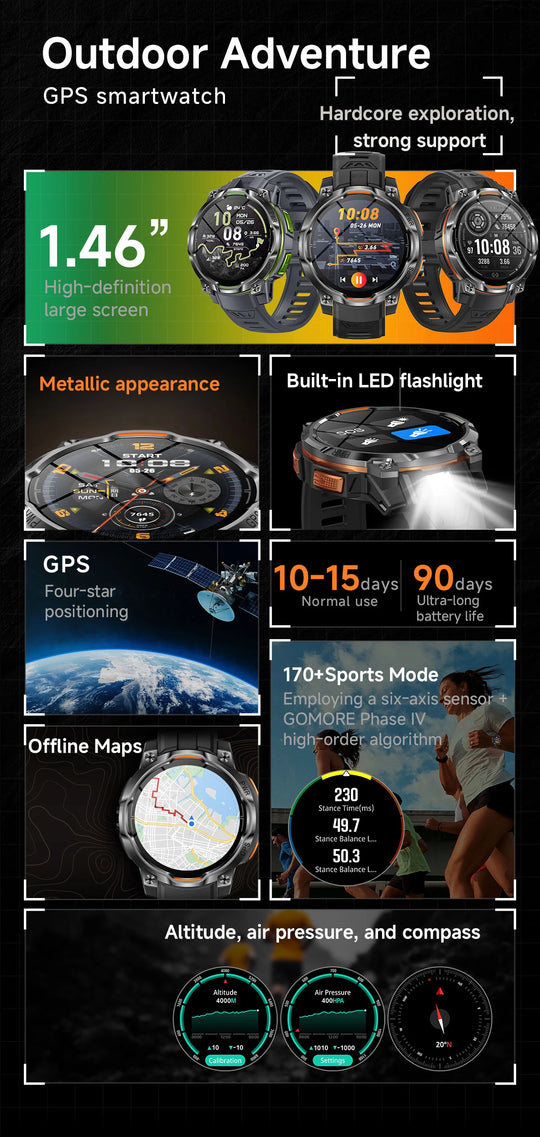 Outdoor adventure GPS smartwatch feature infographic showing built in flashlight, offline maps, altitude, air pressure, compass and sports modes