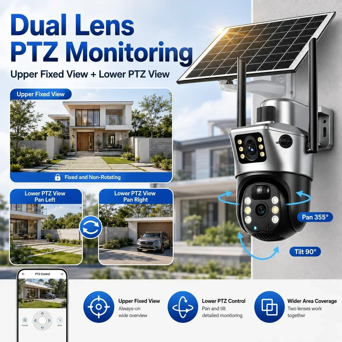 GPS dual lens solar powered PTZ security camera infographic showing an upper fixed view and lower pan tilt view with solar panel and home surveillance examples