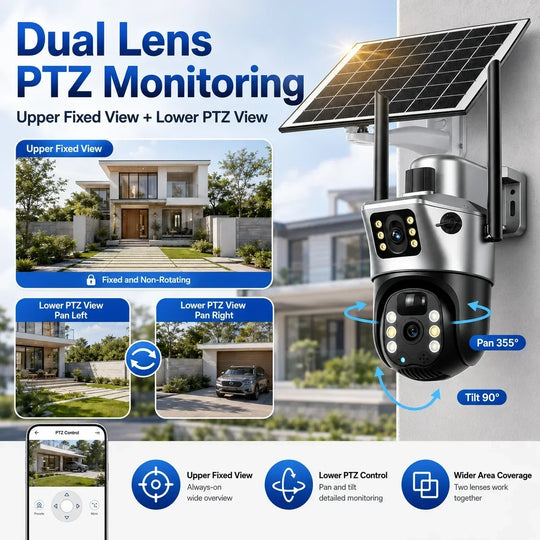 GPS dual lens solar powered PTZ security camera infographic showing an upper fixed view and lower pan tilt view with solar panel and home surveillance examples