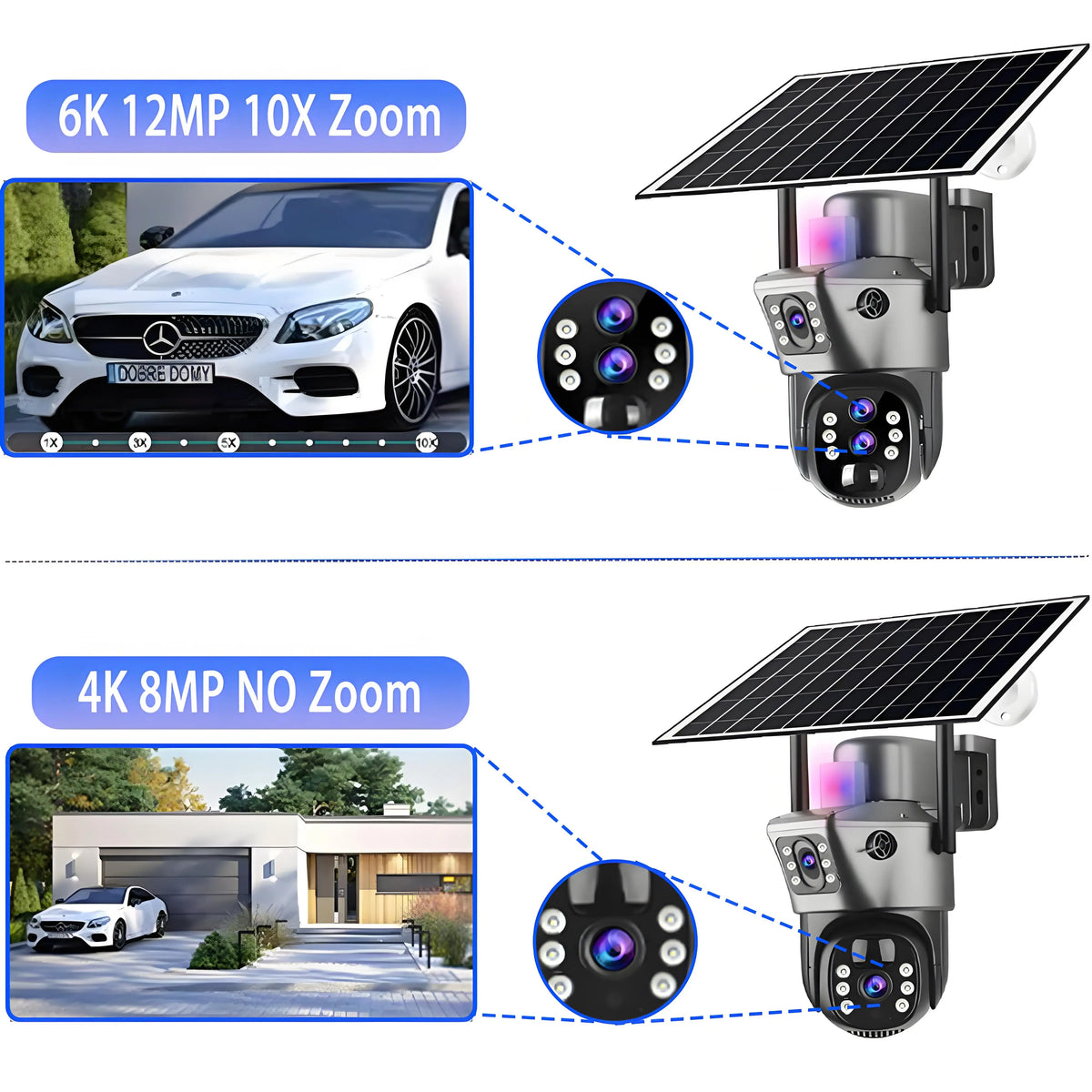 GPS solar outdoor surveillance camera infographic showing dual lens views, zoom comparison, and detailed closeups of the three lens housing with solar panel.