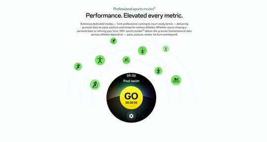 Smartwatch fitness infographic showing a Pool Swim workout with GO on the display, surrounded by green icons for running, cycling, swimming, and other sports modes