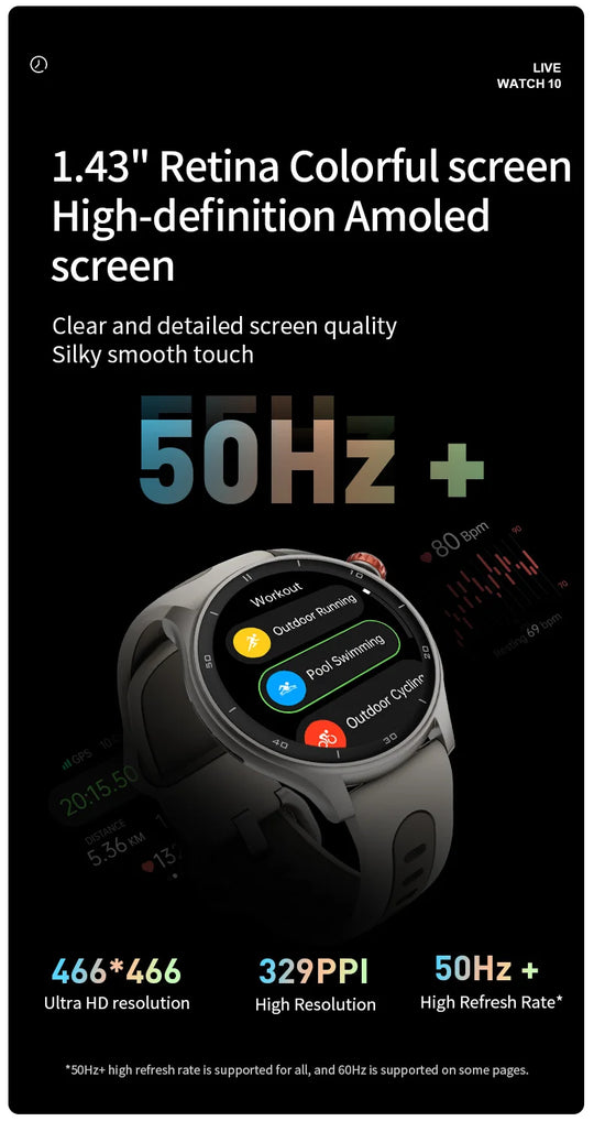 Smartwatch screen infographic showing a 1.43 inch colorful AMOLED display and watch with 466 by 466 resolution and 329 PPI