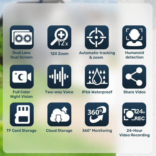 GPS surveillance camera feature infographic showing dual lens, 12x zoom, automatic tracking, humanoid detection, night vision, two way voice, IP66 waterproofing, storage and recording