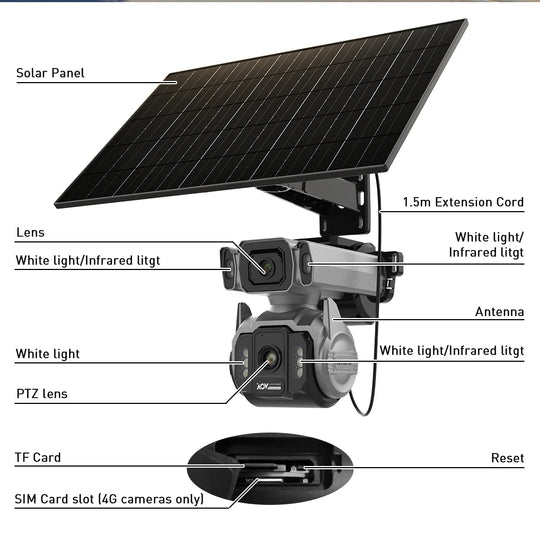 Labeled product diagram of a GPS outdoor solar surveillance camera with solar panel, PTZ lens, white and infrared lights, antenna, TF card and SIM card slots