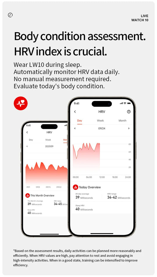Infographic showing GPS LW10 smartwatch HRV body condition assessment with two smartphone screens displaying daily heart rate variability data and charts