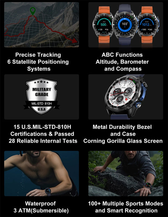GPS smartwatch infographic with route tracking, ABC sensors, rugged case, Gorilla Glass, 3 ATM water resistance, and sports modes