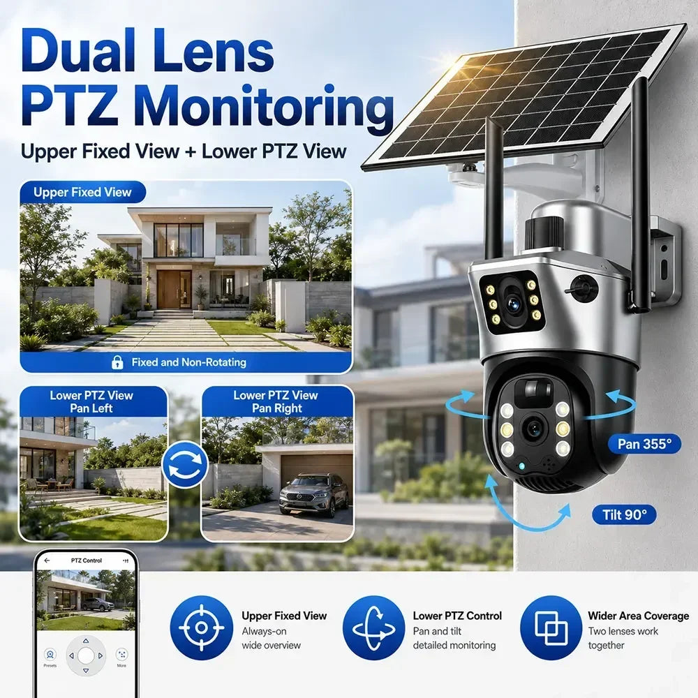 GPS dual lens solar powered PTZ security camera infographic showing fixed upper view, lower pan tilt view, solar panel, two way monitoring, 355 degree pan and 90 degree tilt control