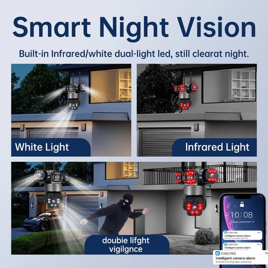 GPS outdoor security camera infographic showing smart night vision with white light and infrared illumination for clear nighttime monitoring and motion detection