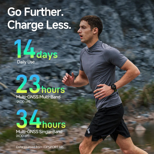 Battery life infographic for iGPSPORT VeRun GPS sports watch showing 14 days daily use, 23 hours multi GNSS and 34 hours single band