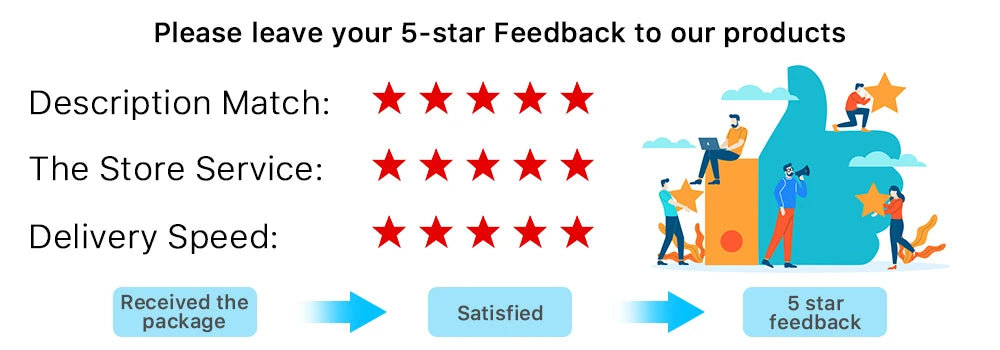 GPS customer feedback infographic asking for five star product feedback, with five star ratings for description match, store service, and delivery speed.