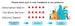 GPS customer feedback infographic asking for five star product feedback, with five star ratings for description match, store service, and delivery speed.