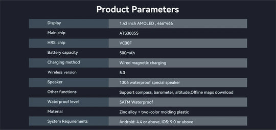 Product parameters chart for a GPS rugged smartwatch showing AMOLED display, 500mAh battery, 5ATM waterproofing, compass, barometer, and offline maps support