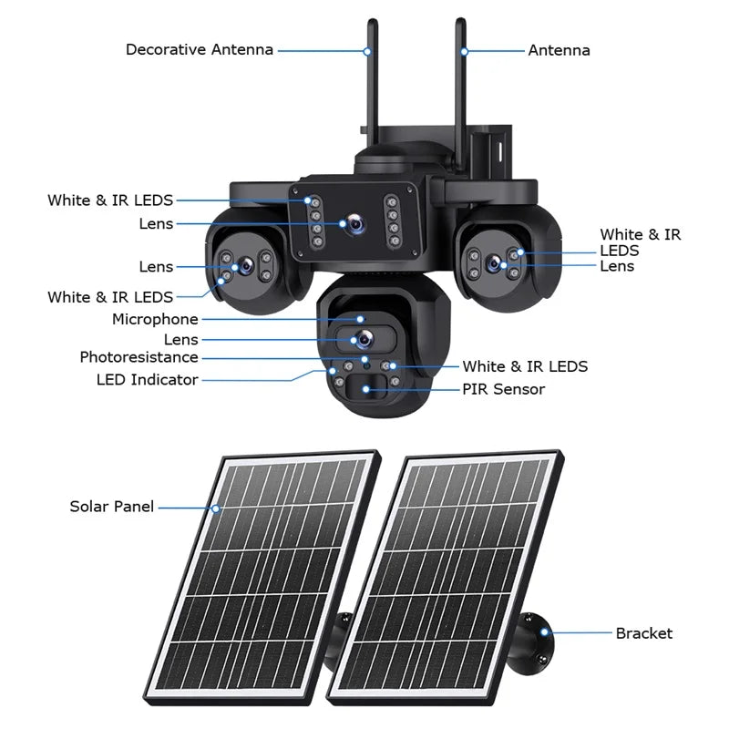 GPS four lens outdoor solar security camera diagram showing antennas, white and infrared LEDs, lenses, PIR sensor, microphone, solar panels and mounting bracket