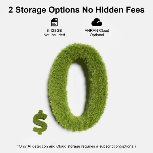 GPS security camera storage infographic from GPS showing a grass textured zero, 8 to 128GB SD card storage not included, optional ANRAN cloud storage, and no hidden fees