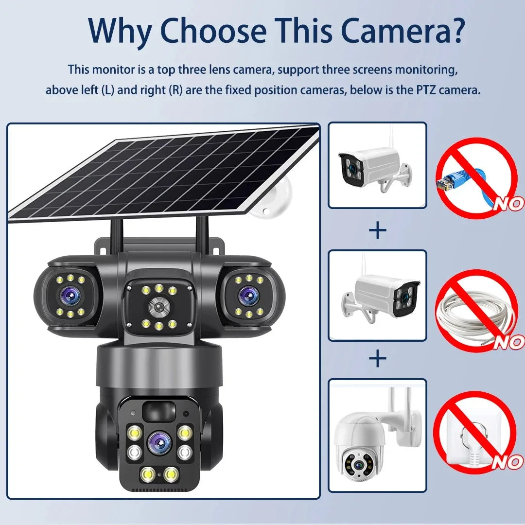 GPS solar powered outdoor PTZ security camera with three lens units and a lower rotating camera, shown in an infographic supporting three screen monitoring without cables