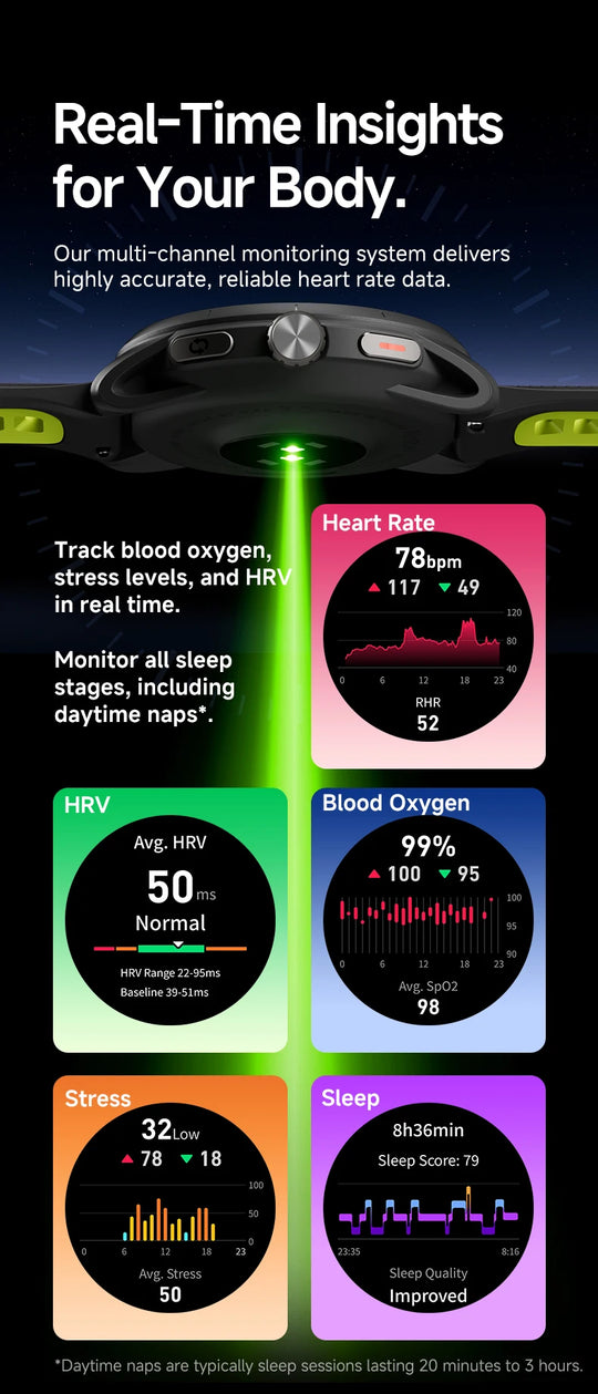 Health monitoring infographic for iGPSPORT VeRun outdoor GPS sports watch showing heart rate, blood oxygen, HRV, stress and sleep tracking