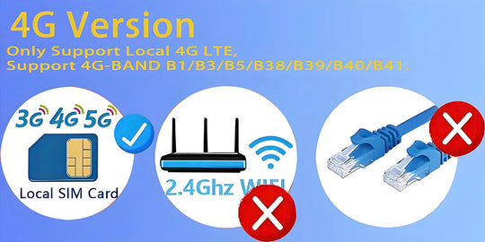 4G version infographic for GPS solar security camera showing local SIM card support, 2.4 GHz WiFi, and Ethernet cable not supported