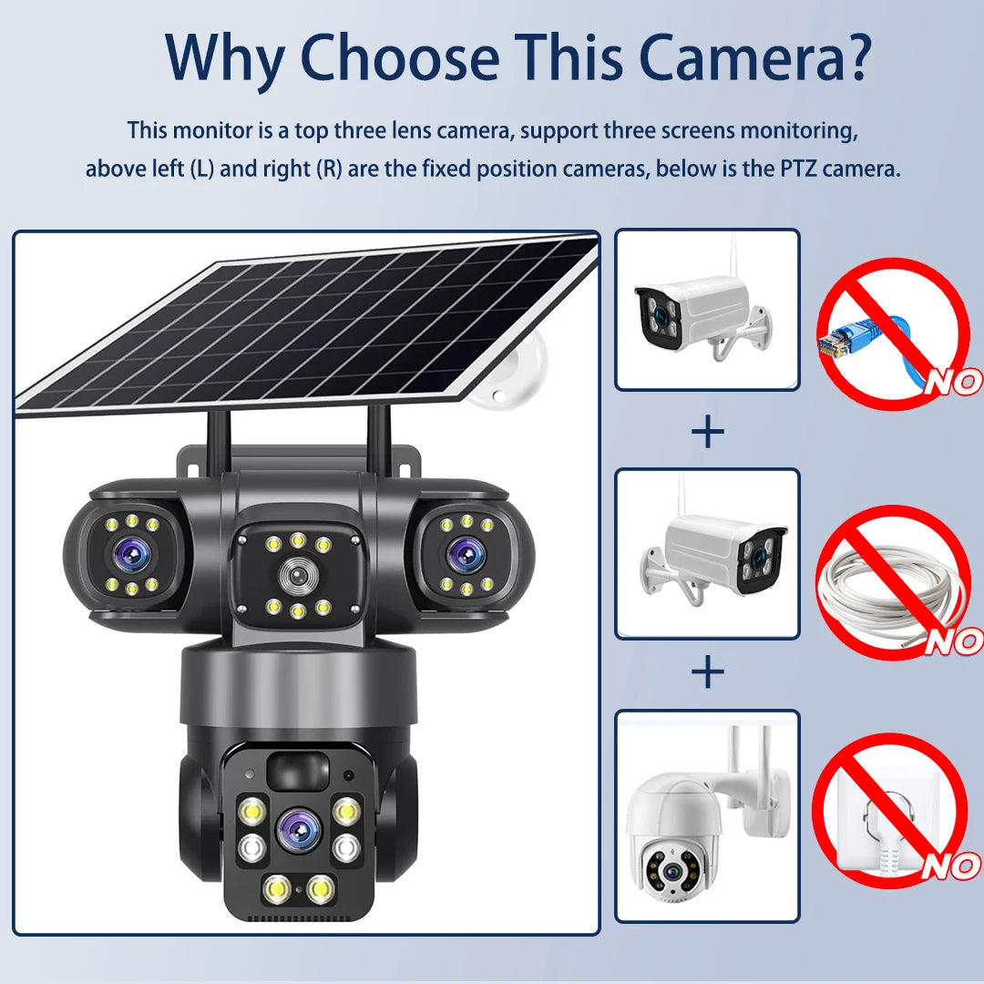 GPS solar outdoor security camera with three lenses and three screen monitoring, shown with fixed position cameras, PTZ camera, and no cable installation icons.