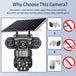 GPS solar outdoor security camera with three lenses and three screen monitoring, shown with fixed position cameras, PTZ camera, and no cable installation icons.