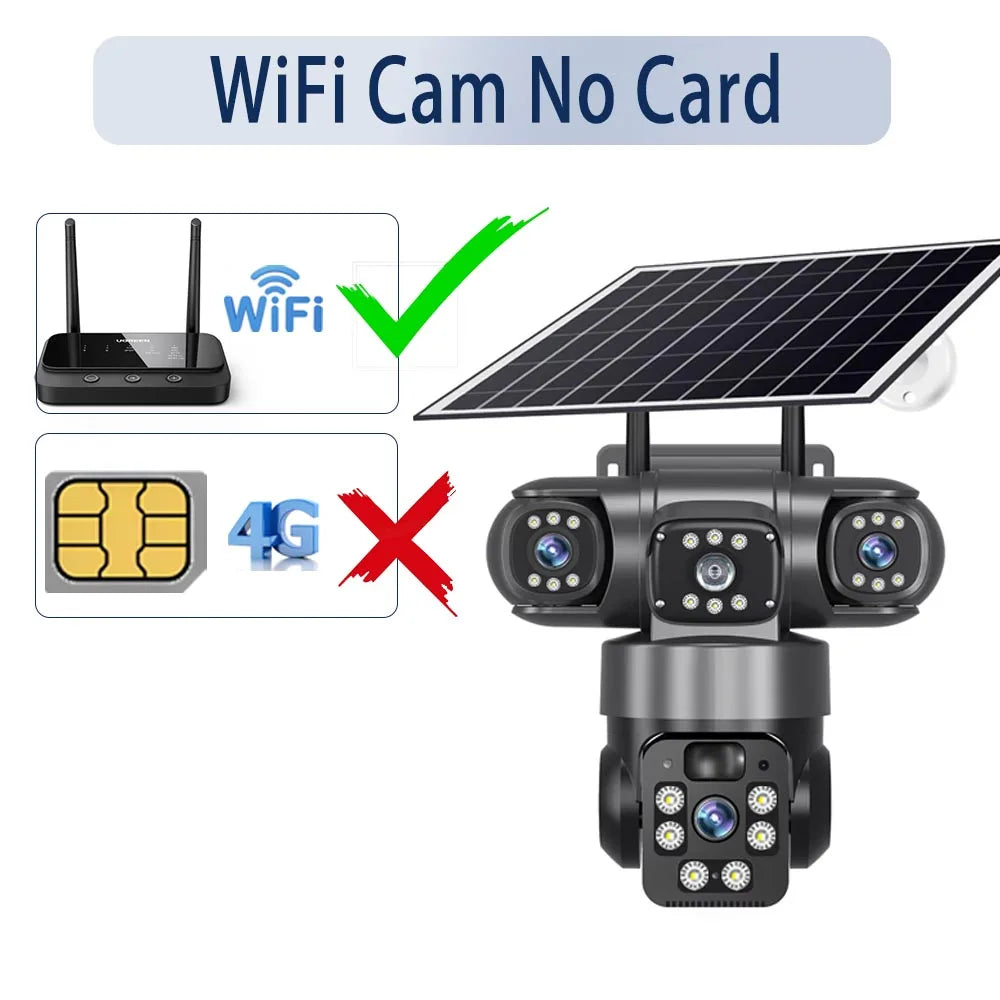 GPS solar powered outdoor security camera with multiple lenses and night vision shown in an infographic indicating WiFi operation without a 4G SIM card