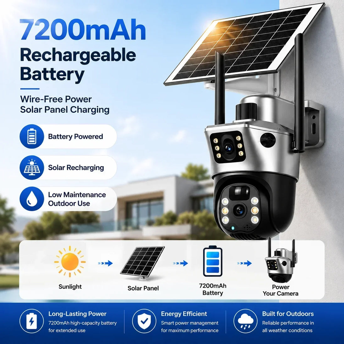 GPS solar powered outdoor PTZ security camera with dual lenses, rechargeable 7200mAh battery, wireless connectivity, two way talk, and rooftop solar panel.