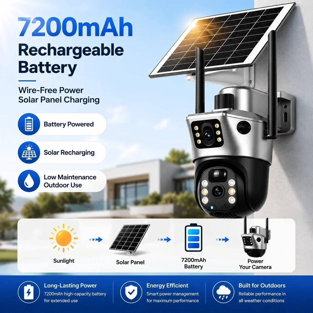 GPS solar powered outdoor PTZ security camera with dual lenses, rechargeable 7200mAh battery, wireless connectivity, two way talk, and rooftop solar panel.