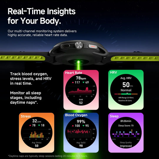 Infographic showing a GPS sports watch with real time heart rate, HRV, blood oxygen, stress and sleep tracking insights