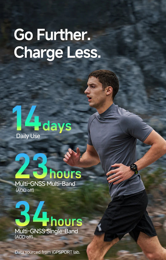 iGPSPORT VeRun sports watch on a runner with 14 days daily use, 23 hours multi-GNSS and 34 hours single-GNSS.