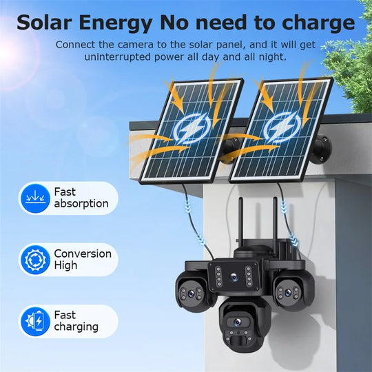 GPS solar powered outdoor security camera with two solar panels and multiple lenses mounted on a wall, illustrating fast absorption, high conversion, and charging