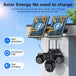 GPS solar powered outdoor security camera with two solar panels and multiple lenses mounted on a wall, illustrating fast absorption, high conversion, and charging