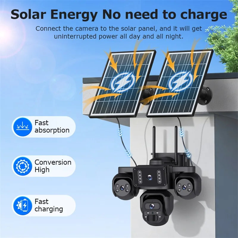 GPS solar powered outdoor security camera with two solar panels and multiple lenses mounted on a wall, illustrating fast absorption, high conversion, and charging