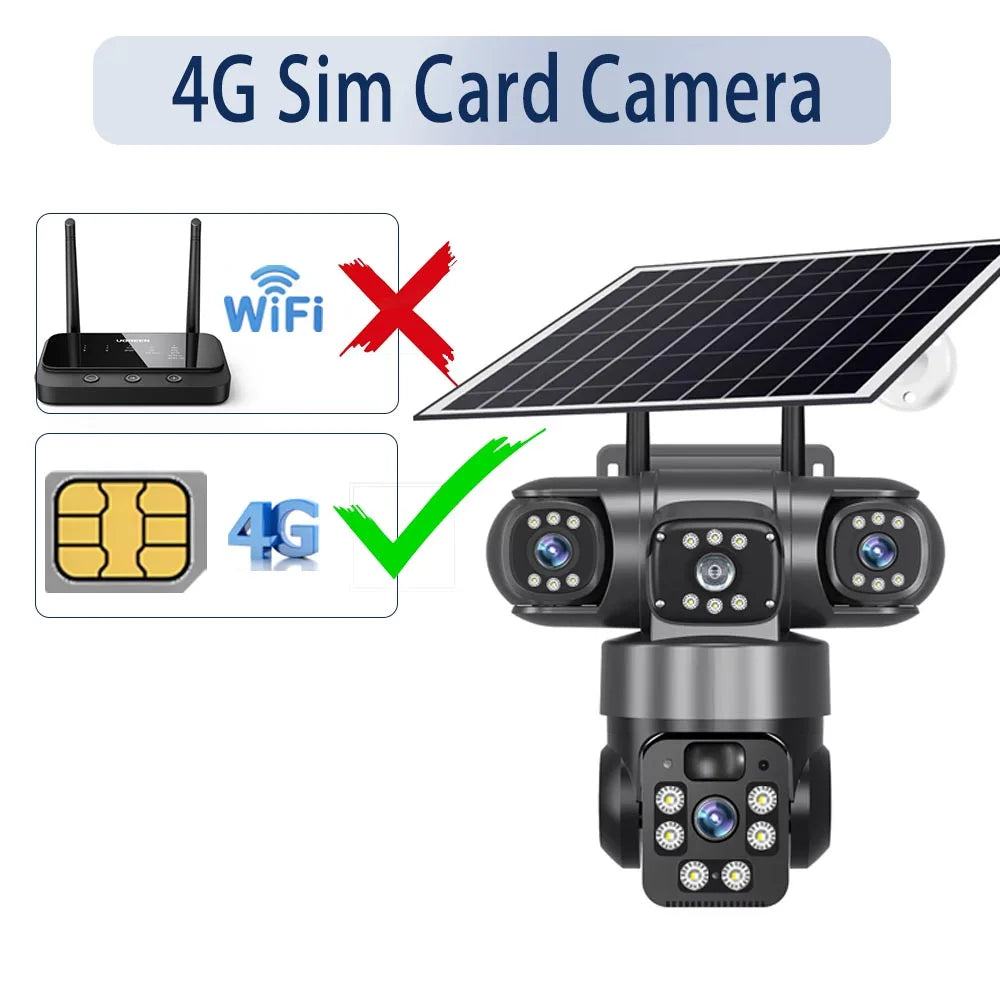 GPS 4G SIM card solar security camera with triple lenses, multiple night vision lights, and a crossed out WiFi symbol showing cellular connectivity