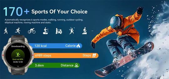 Rugged GPS smartwatch displaying snowboarding metrics beside a snowboarder, with activity tracking for calories, steps, distance, and over 170 sports modes