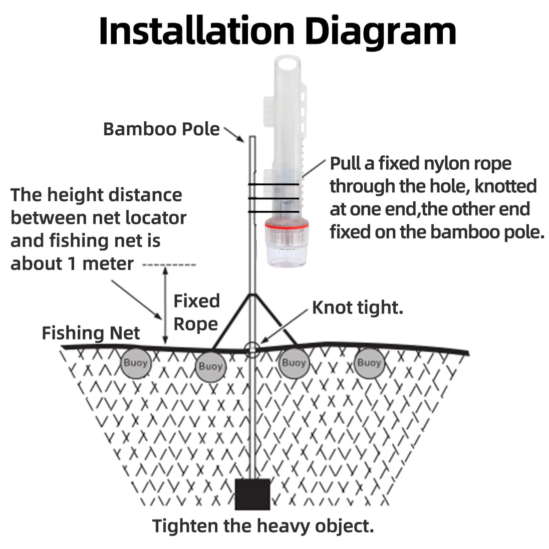 ABBREE AR-200M Marine AIS Net Locator