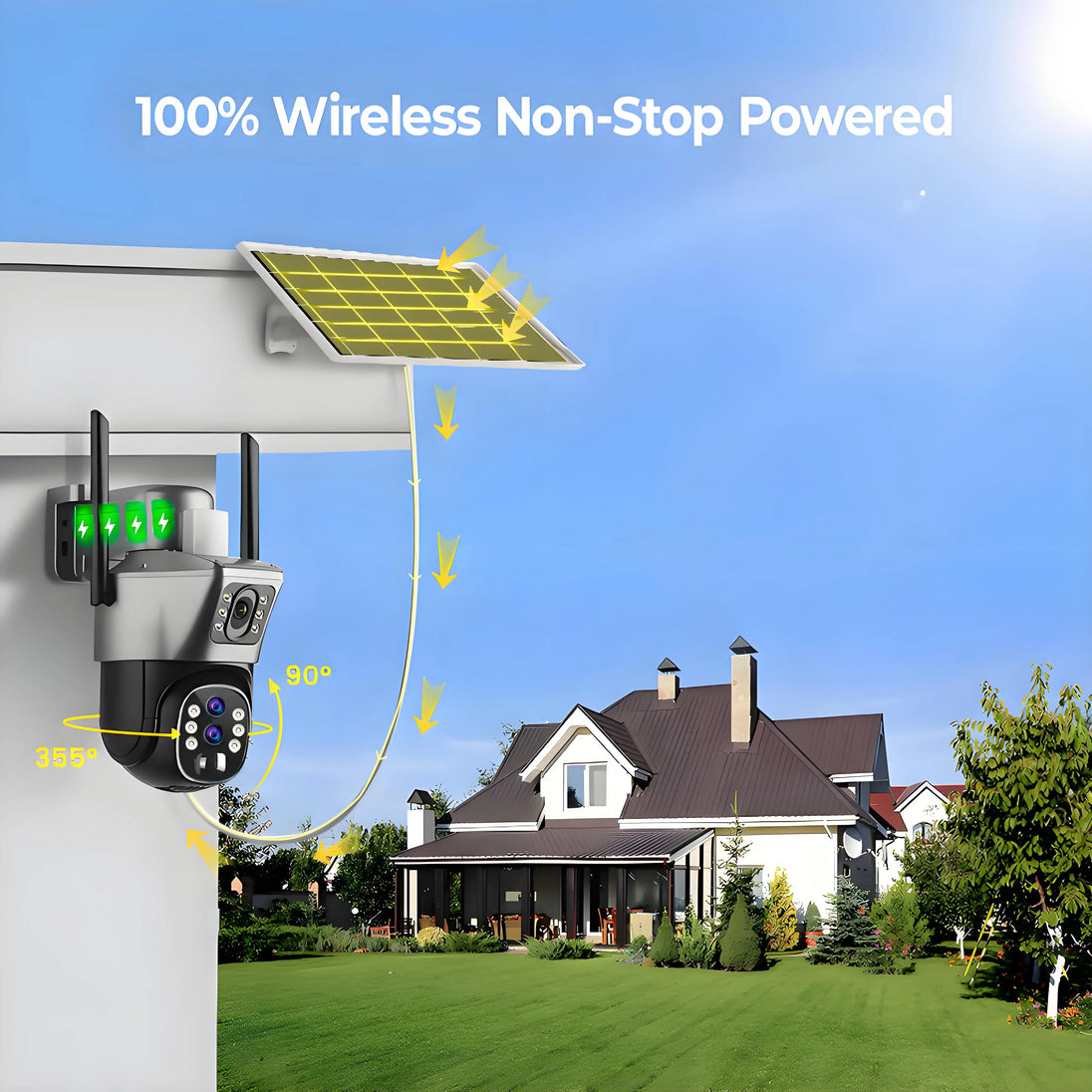 GPS solar powered wireless outdoor security camera mounted on a house with a solar panel, adjustable PTZ lens, and arrows showing continuous charging and coverage
