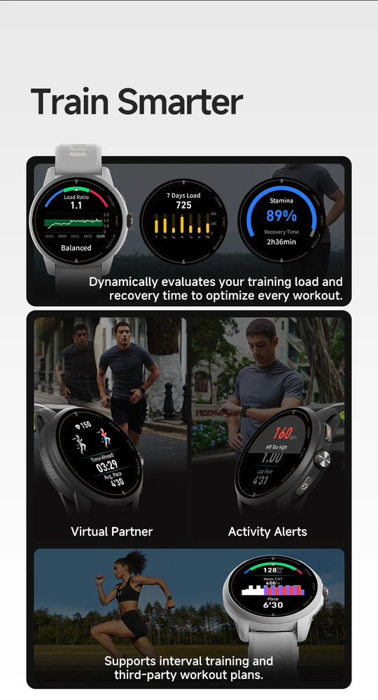 Train Smarter infographic showing GPS sports watches with training load, activity alerts, virtual partner and interval workout tracking