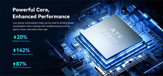 Powerful core enhanced performance infographic showing a smartwatch chip with improved power efficiency, memory, and processing speed percentages