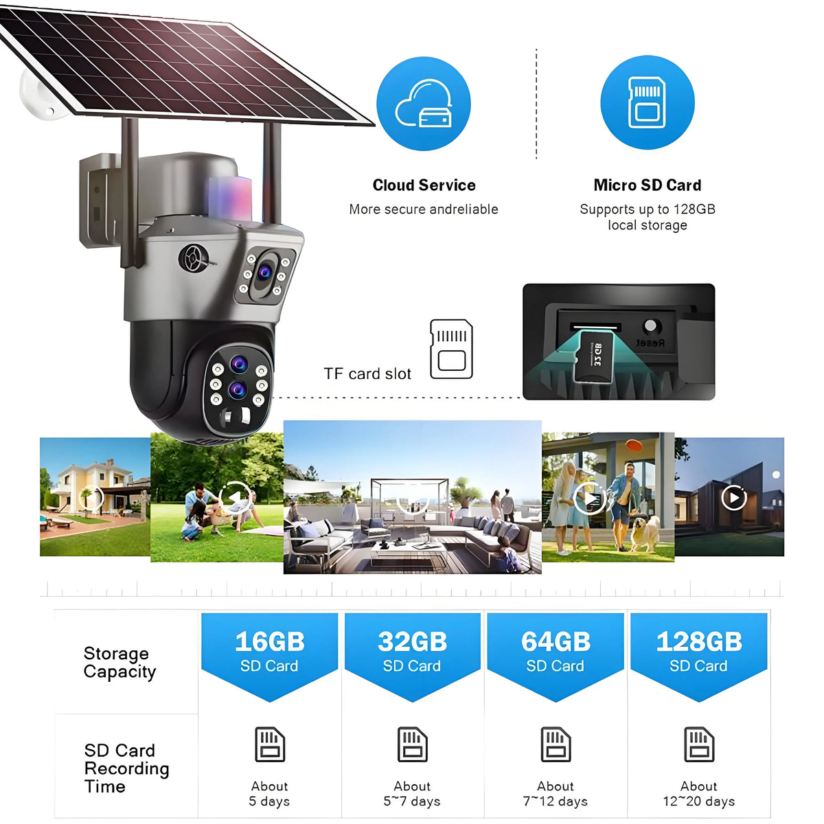 GPS solar outdoor security camera with solar panel, cloud service, TF card slot, and micro SD storage options from 16GB to 128GB with recording time chart
