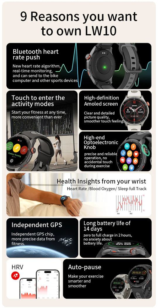 GPS LW10 smartwatch infographic with heart rate, AMOLED display, GPS, HRV, auto pause and 14-day battery life