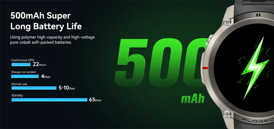 Battery life infographic for a GPS rugged smartwatch showing 500mAh capacity, 22 hours GPS, 4 days always on screen, 5 to 10 days normal use and 65 days standby